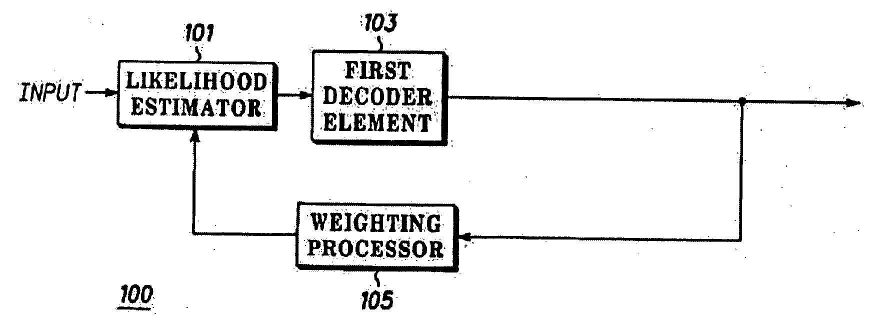 Iterative decoding with likelihood weighting