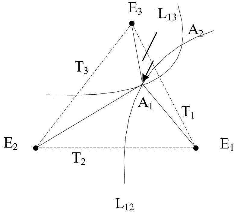 A single-phase ground fault location method for overhead distribution lines