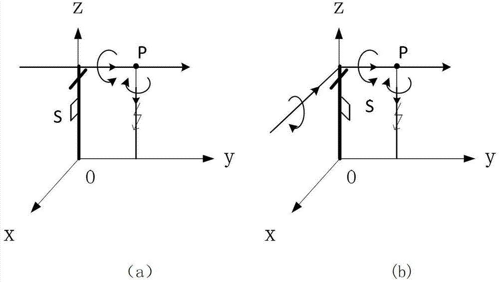 A single-phase ground fault location method for overhead distribution lines