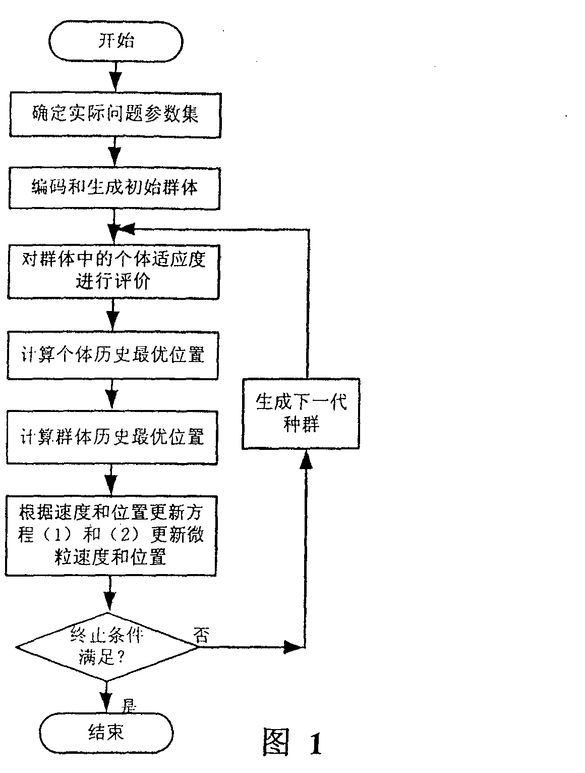 Method for ingelligent optimizing procedure of semiconductor packing producing line