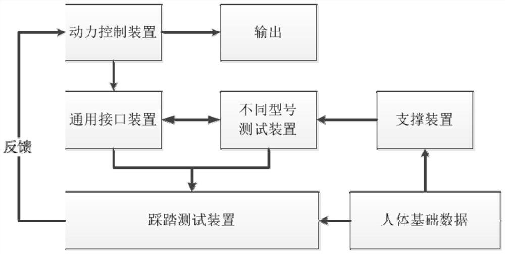 Operating force testing device and method and storage medium