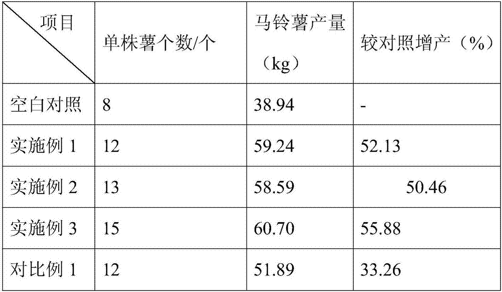 Organic fertilizer