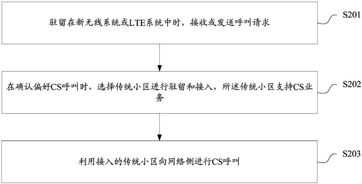 CS calling method, CS calling device and user equipment