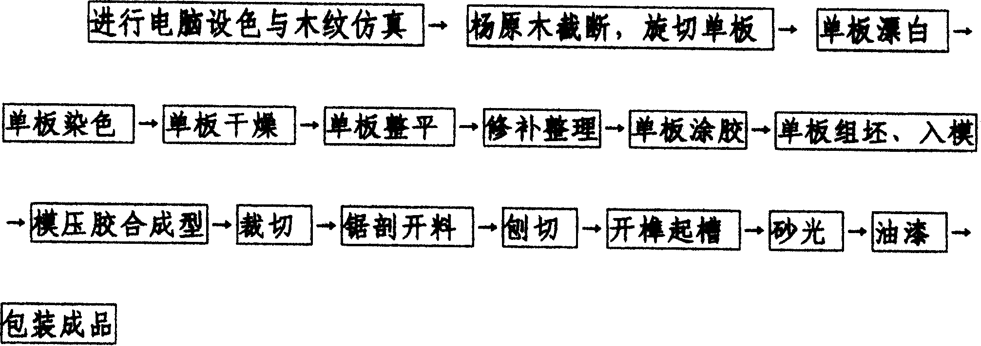 Method for making wood floor by pure poplar