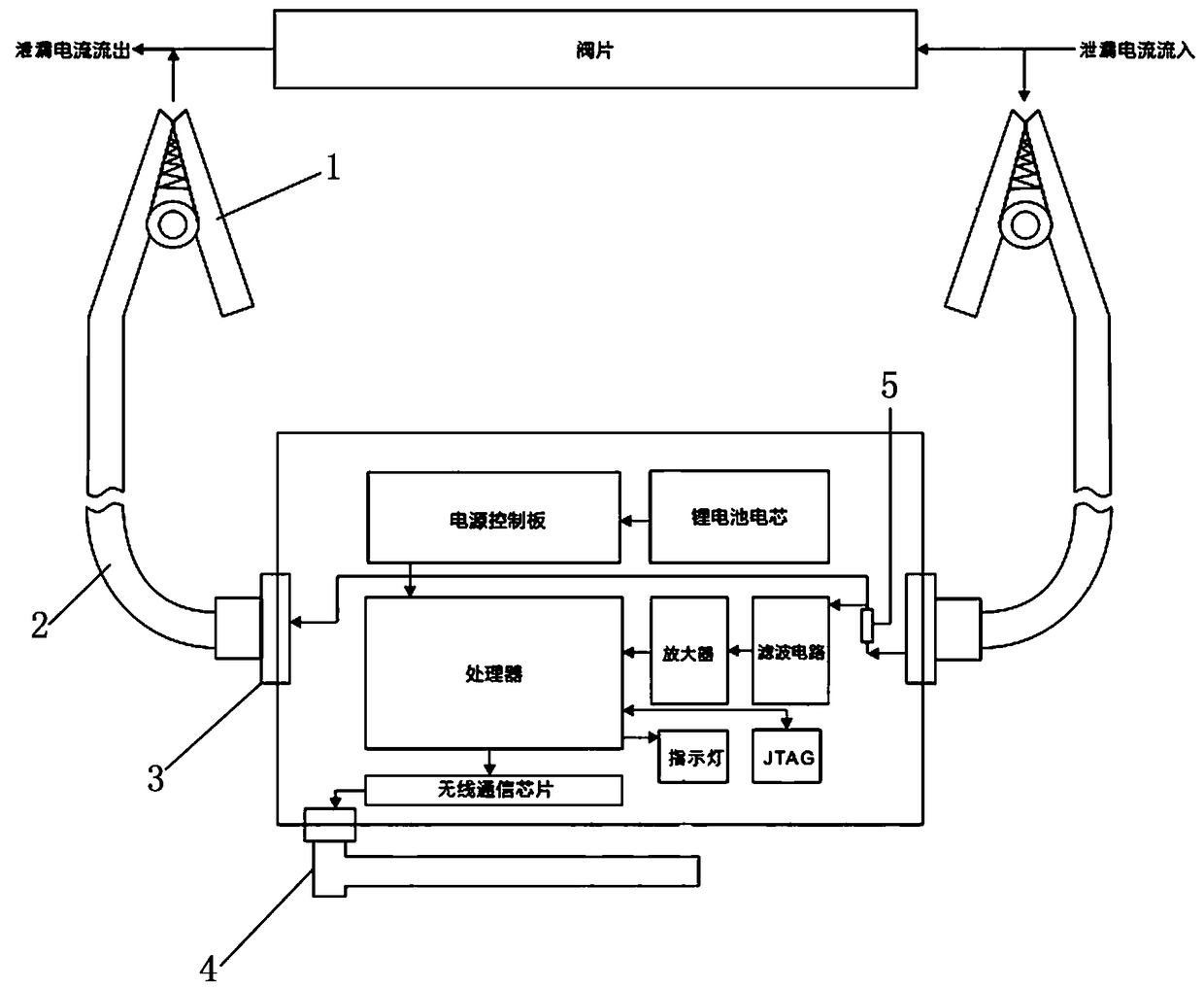 Portable surge arrester live detection instrument based on wireless synchronization technology