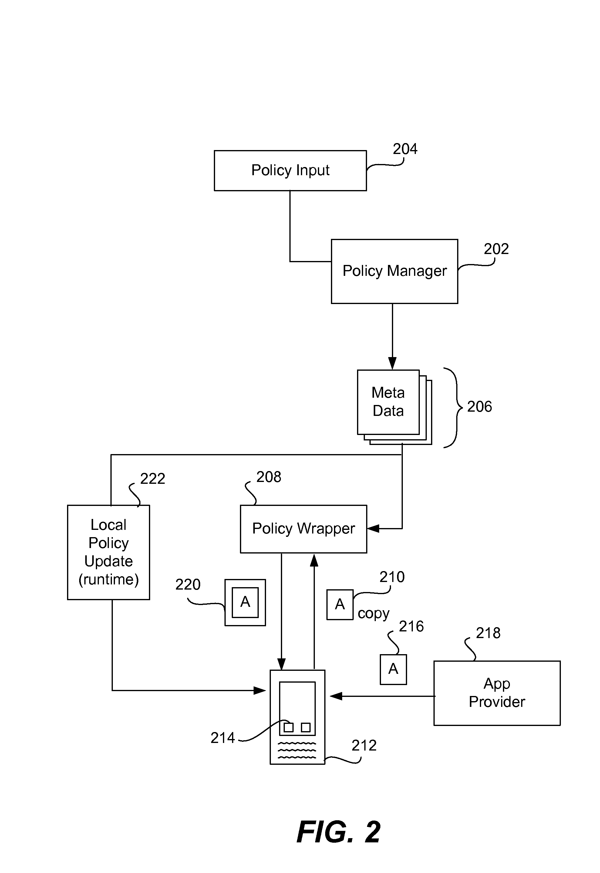 Secure execution of unsecured apps on a device