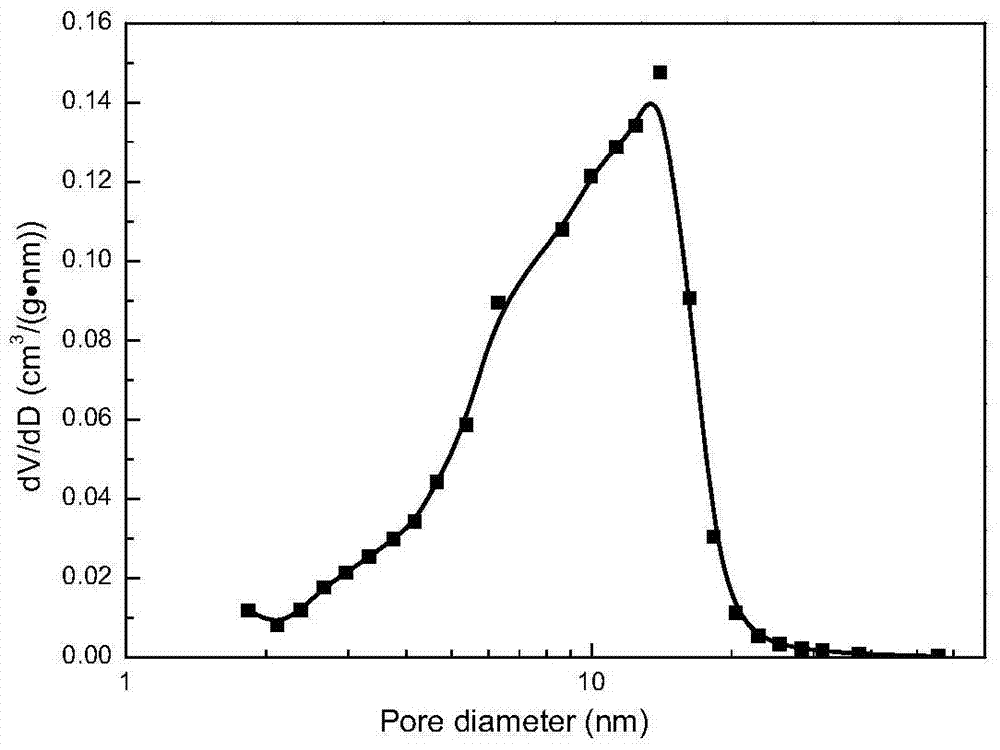 A kind of hole-protecting drying method of porous material