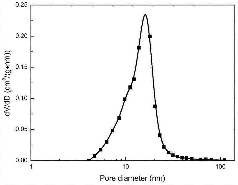 A kind of hole-protecting drying method of porous material