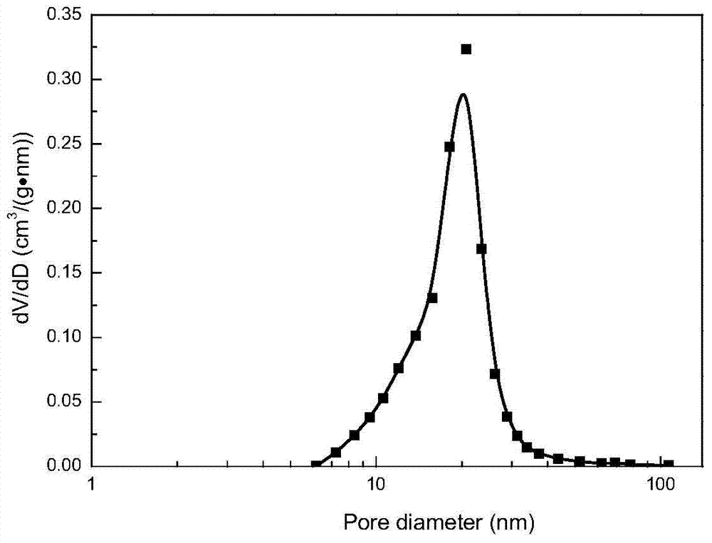 A kind of hole-protecting drying method of porous material