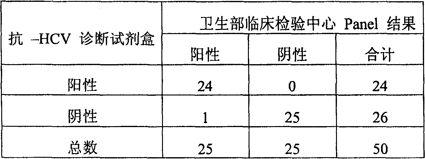 Micro-molecule indirectly labeled dual-antigen sandwich method for determining hepatitis C virus total antibody