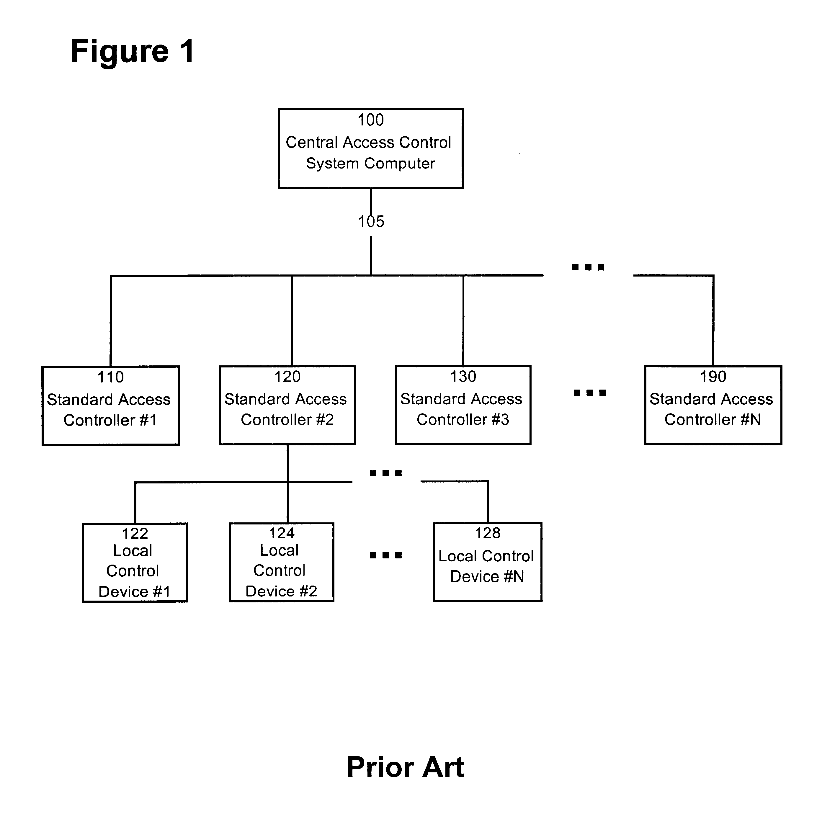 Shared intelligence automated access control system