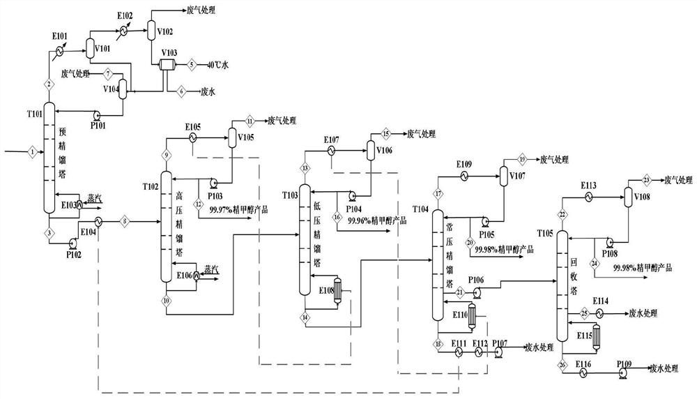 Refining process and device for crude methanol