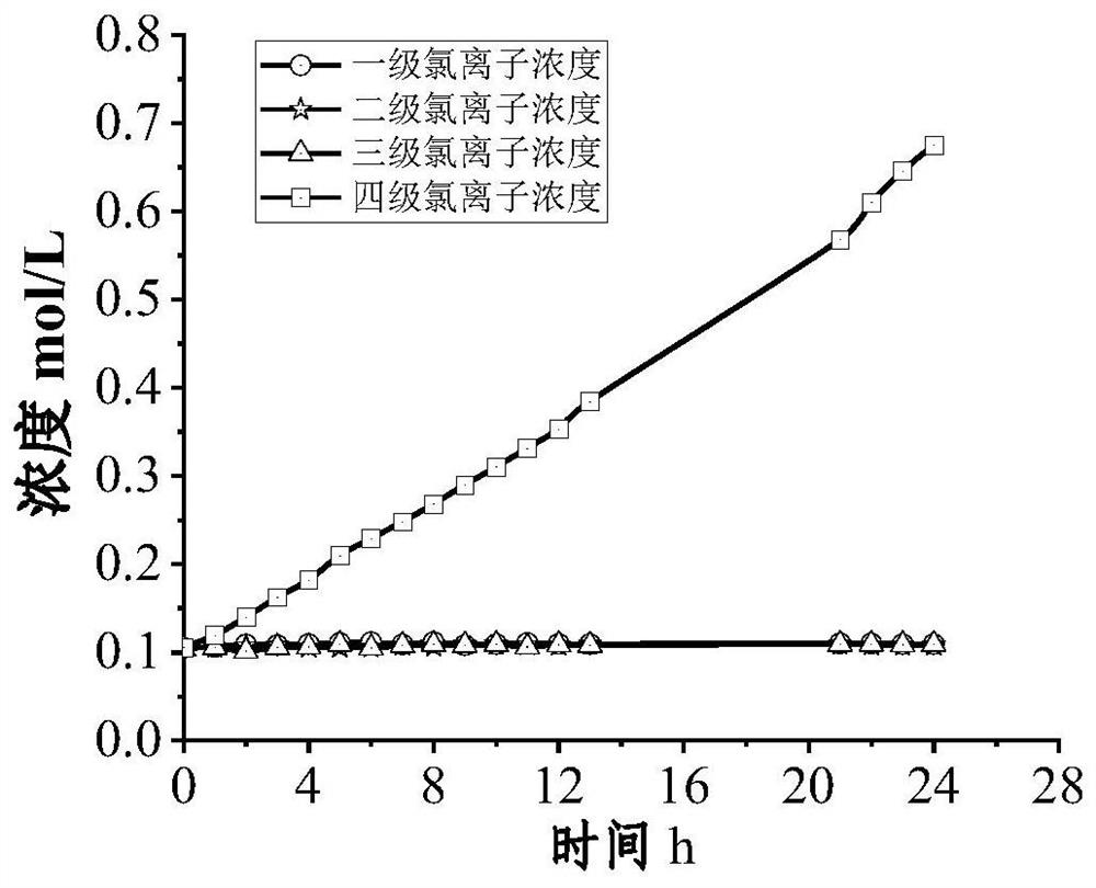 Electric nanofiltration ion rectification method for resourceful treatment of high-salinity wastewater