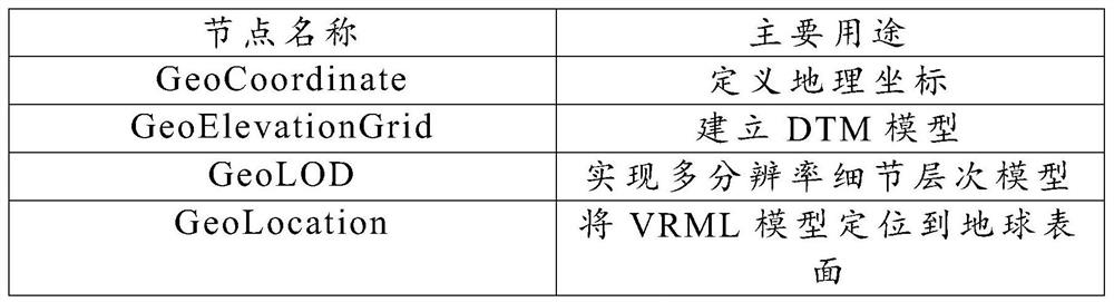 Real-time dynamic three-dimensional visual display method for power transmission line