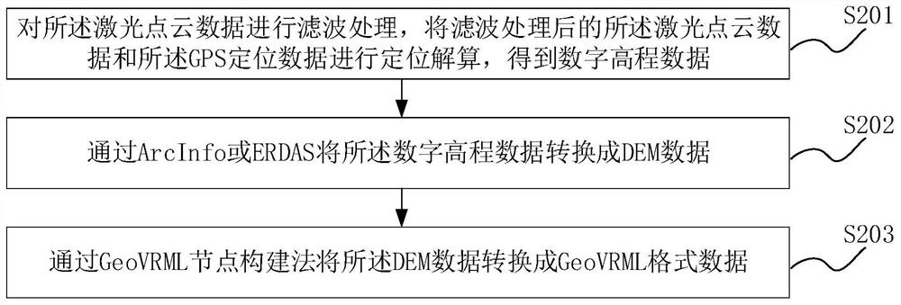 Real-time dynamic three-dimensional visual display method for power transmission line