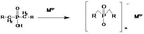 Salts of dialkylphosphinic acid, preparation method and application