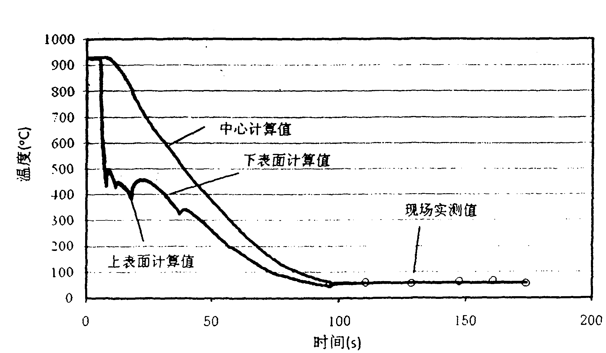 Plate shape correction method during steel plate quenching based on model control