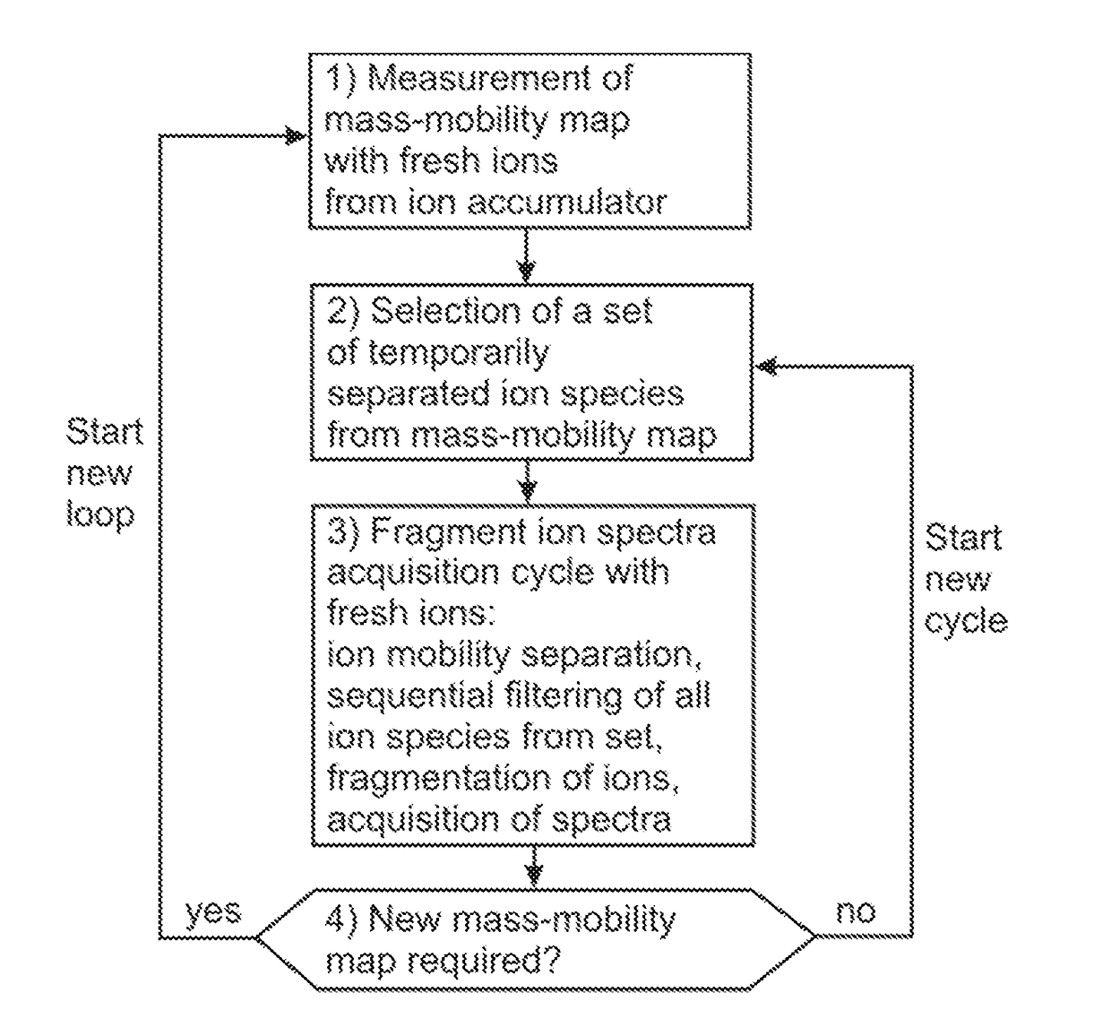 Acquisition of fragment ion mass spectra of ions separated by their mobility