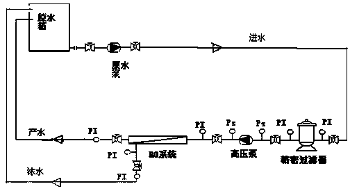 Anti-scaling agent special for seawater and brackish water desalination reverse osmosis membrane and preparation method of anti-scaling agent