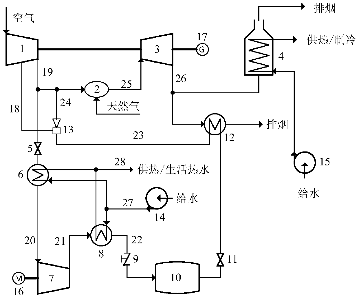 Method and system for improving electricity-heat-cold united supply flexibility of gas turbine