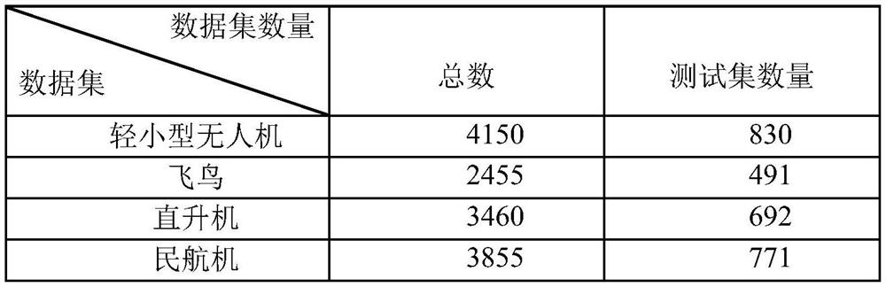 Air flight target classification and identification method based on radar track data