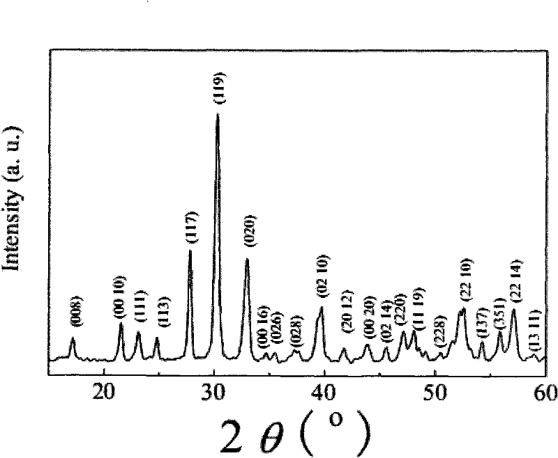 Multiferroic ferrotitanium bismuth cobaltates ceramic material with laminated structure and preparation method thereof