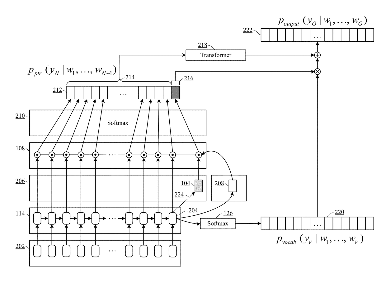 Pointer sentinel mixture architecture