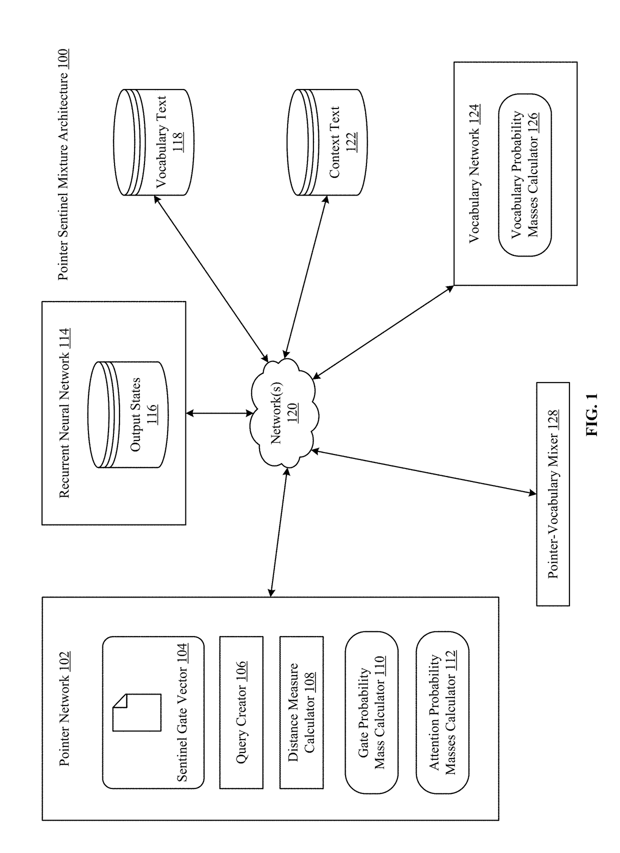 Pointer sentinel mixture architecture