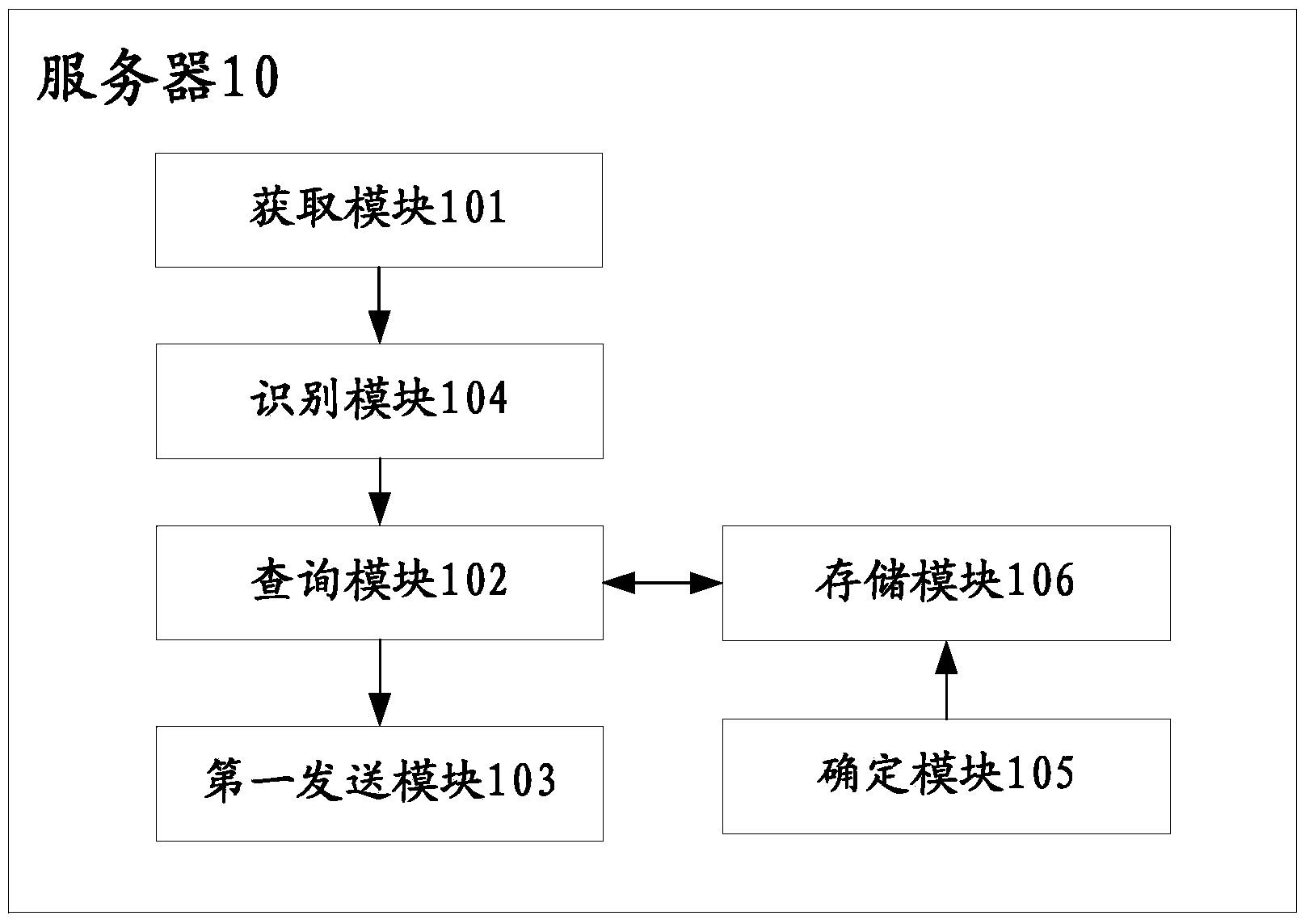 Server, terminal and authority management and permission method