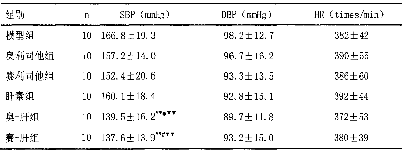 Medical composition for losing weight or treating metabolic syndromes