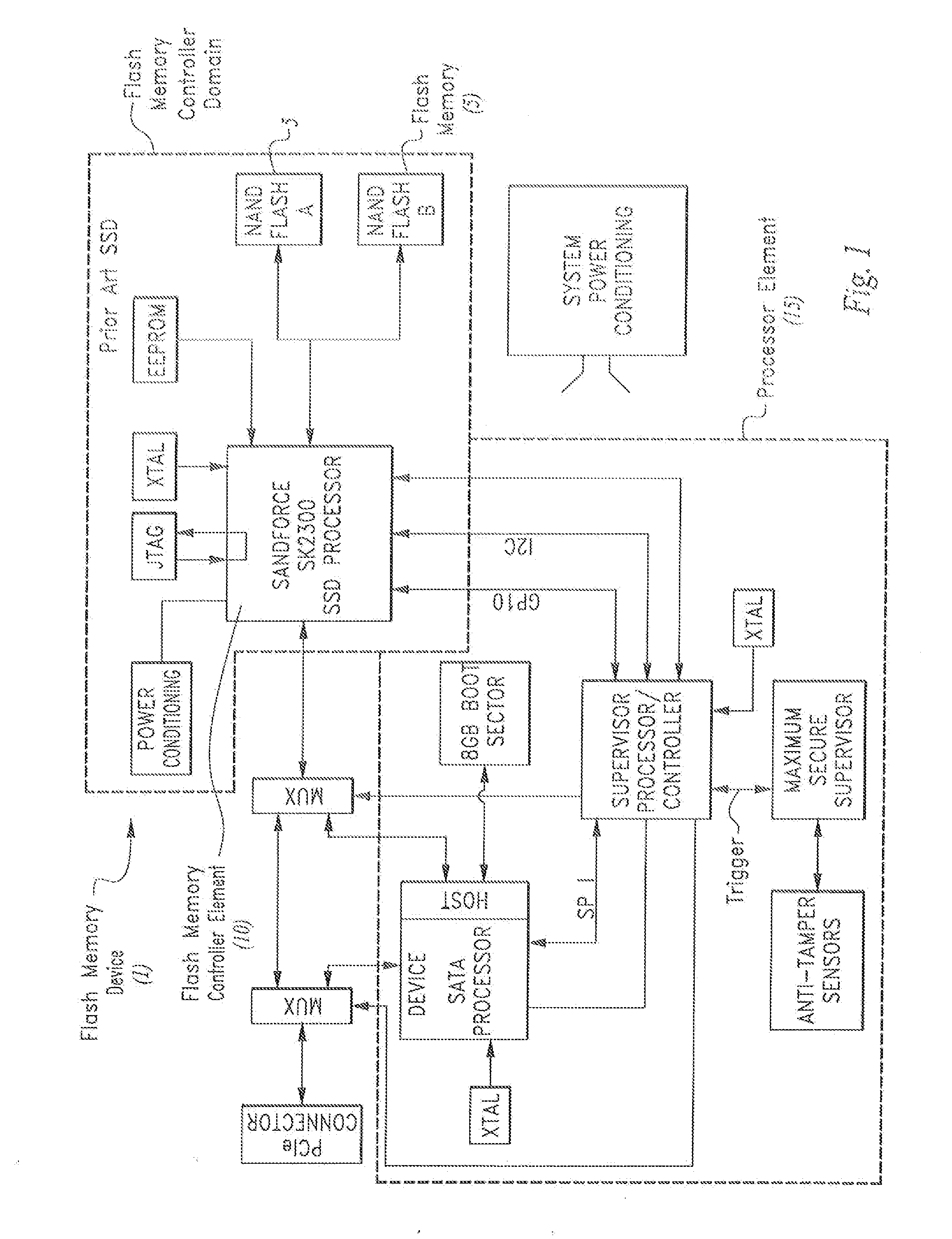 Solid State Drive Memory Device Comprising Secure Erase Function