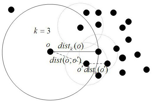 A Low-Voltage Stealing User Location Method Based on Local Outlier Factor