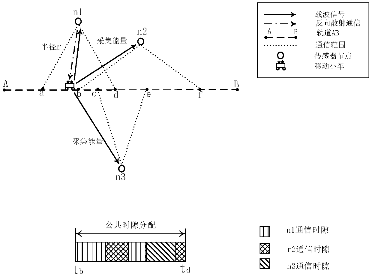 A wireless sensor network data collection method based on a tunnel environment