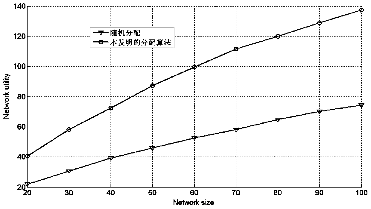 A wireless sensor network data collection method based on a tunnel environment