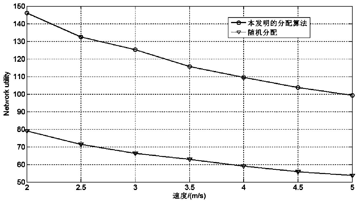 A wireless sensor network data collection method based on a tunnel environment