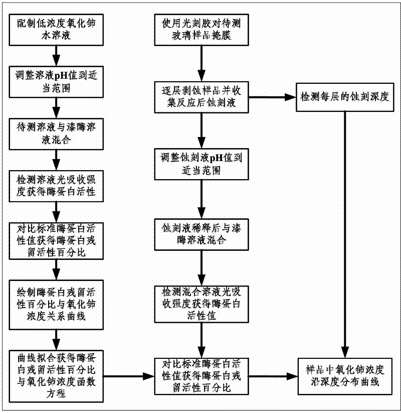 Method for detection of trace impurities in polished subsurface damage layer of optical glass