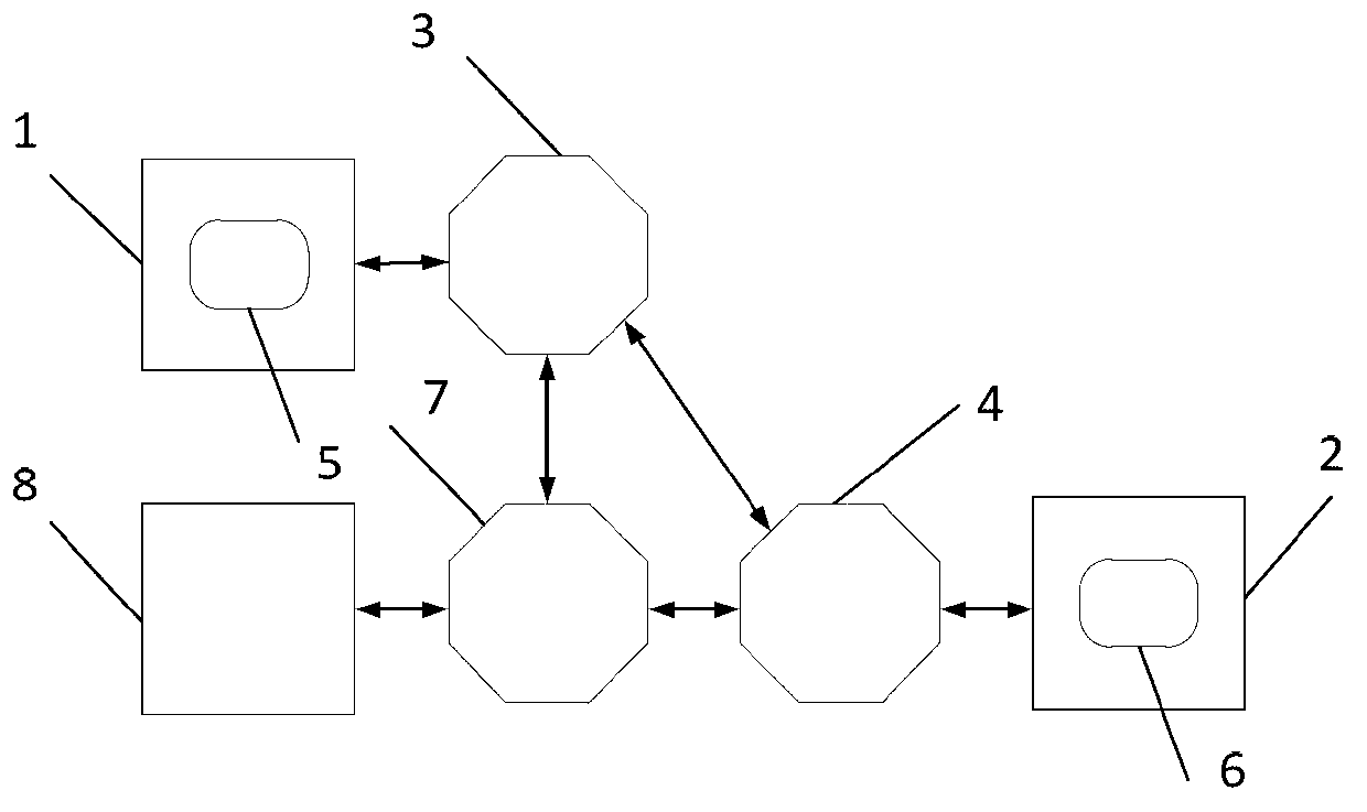 Host-standby machine duplicated hot-backup system and method