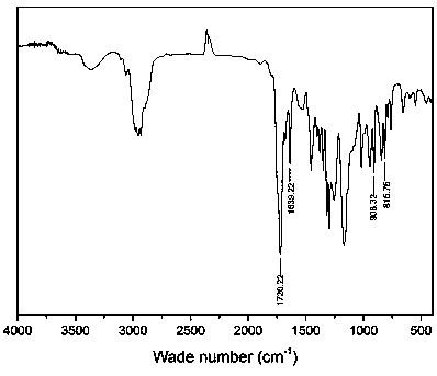 Ultraviolet light hybrid light curing waterborne polyurethane acrylate and preparation method and application thereof