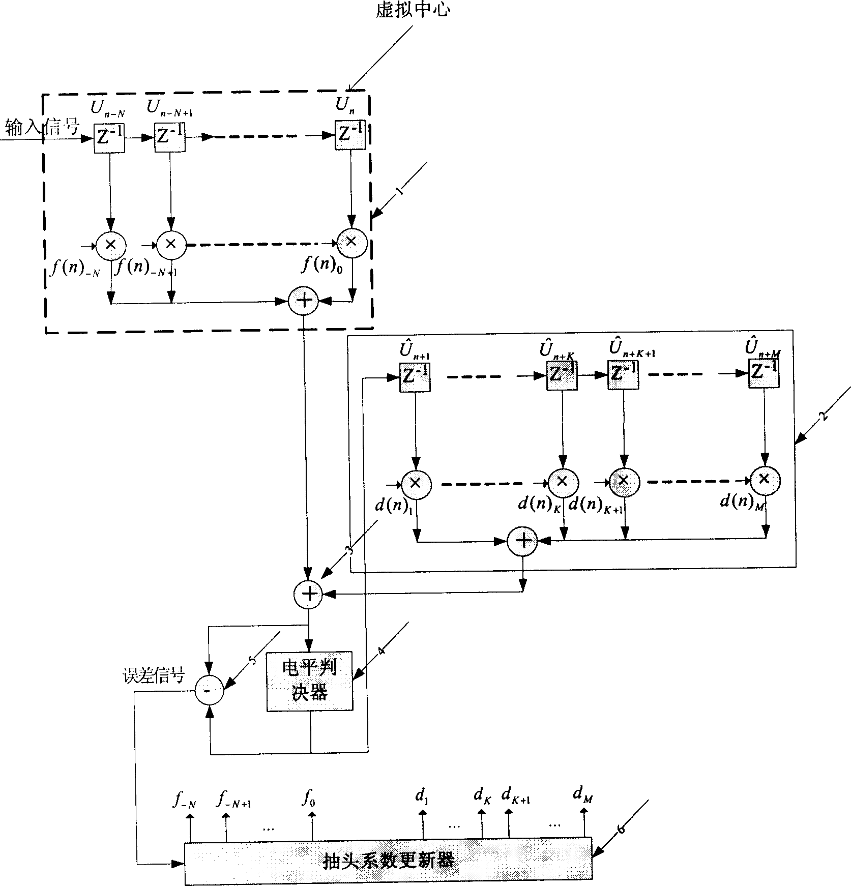 Time-domain adaptive equalizer with virtual center