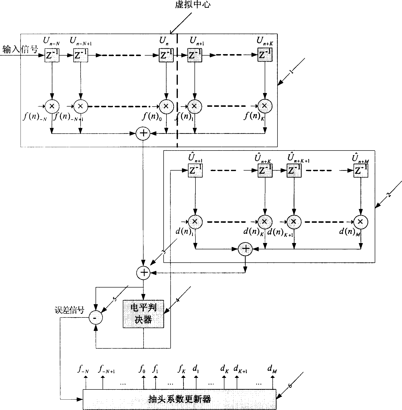 Time-domain adaptive equalizer with virtual center