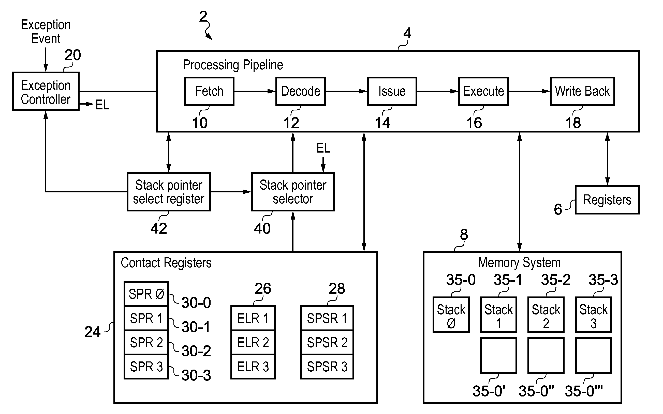 Apparatus and method for handling exception events