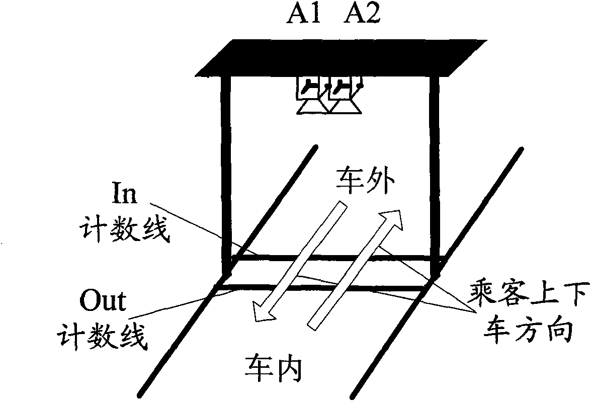 Bus passenger flow automatic counting method based on two-way parallactic space-time diagram and system thereof