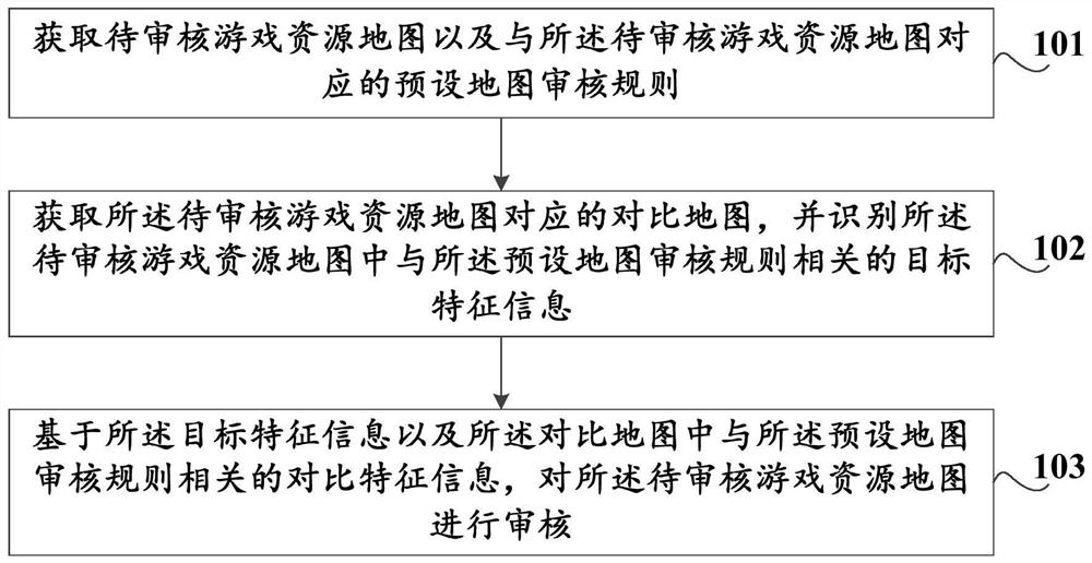 Game resource map auditing method and device, storage medium and computer equipment