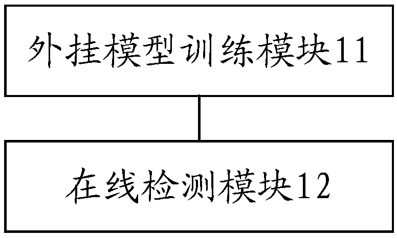 Method and system for detecting plug-ins in games, electronic device and storage medium