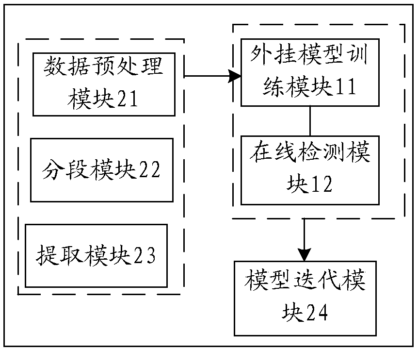 Method and system for detecting plug-ins in games, electronic device and storage medium