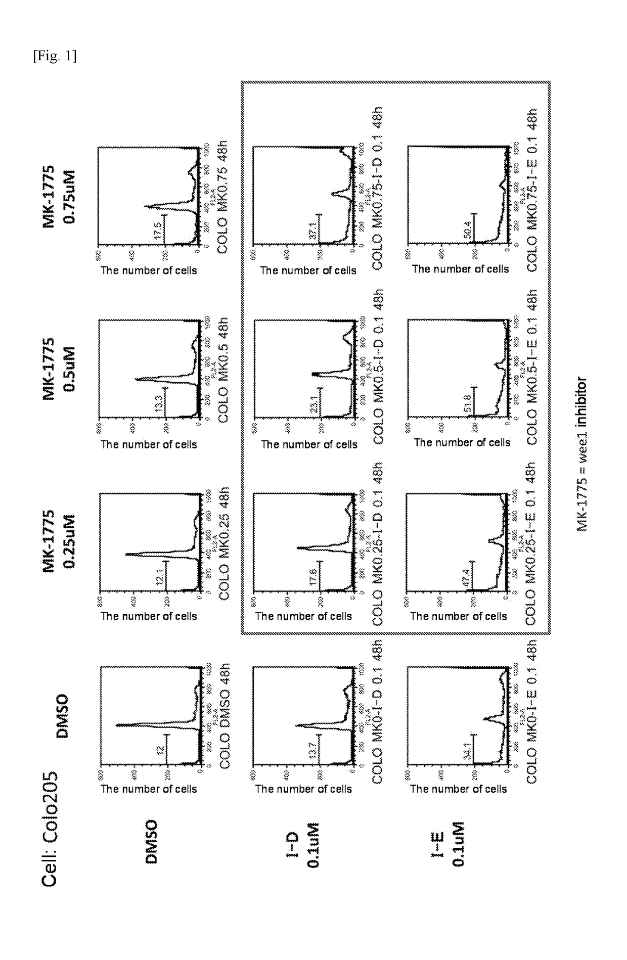 Anticancer agent composition