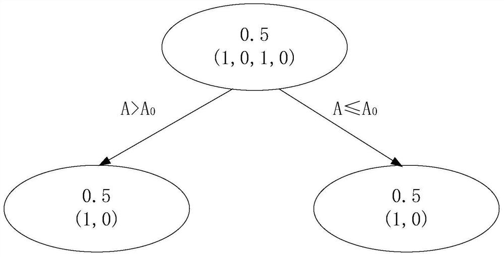 Disk failure prediction method and device