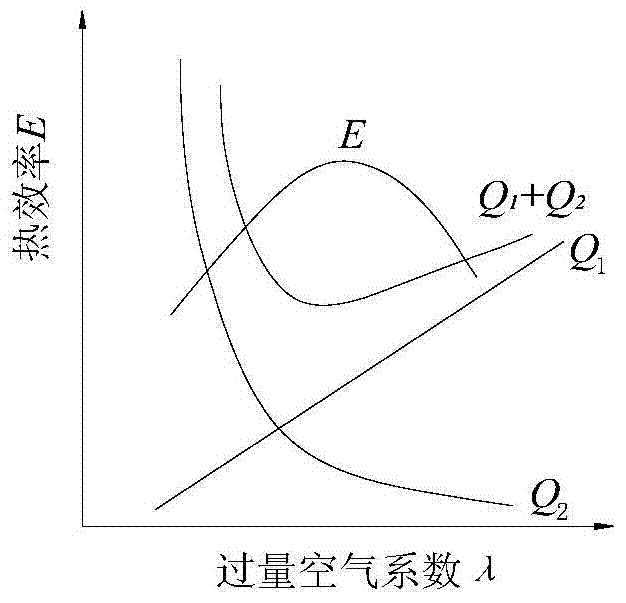 A Method for Determining the Air-Oil Ratio of the Drying Tube Burner of Asphalt Mixing Equipment