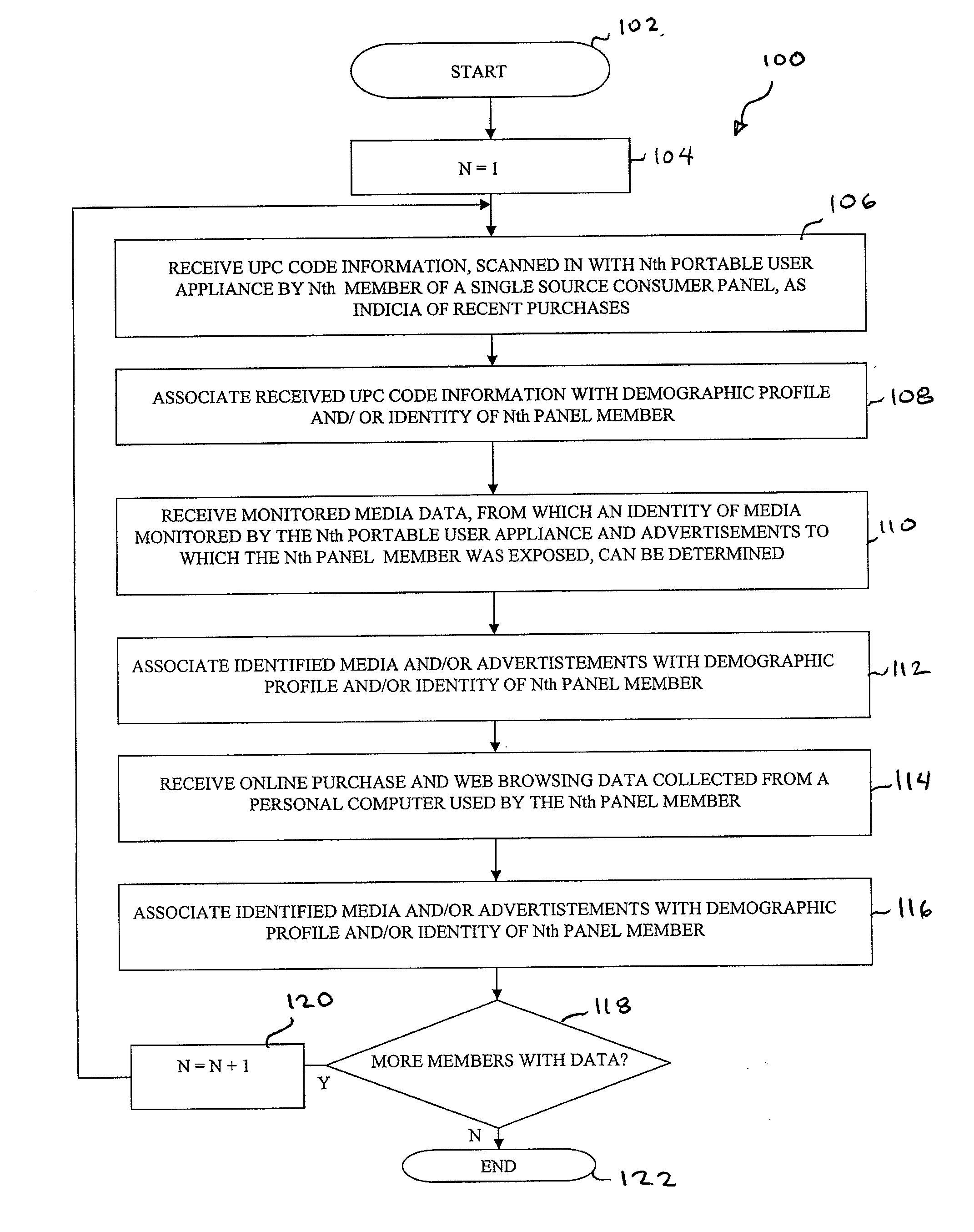 Method and system for effective market research