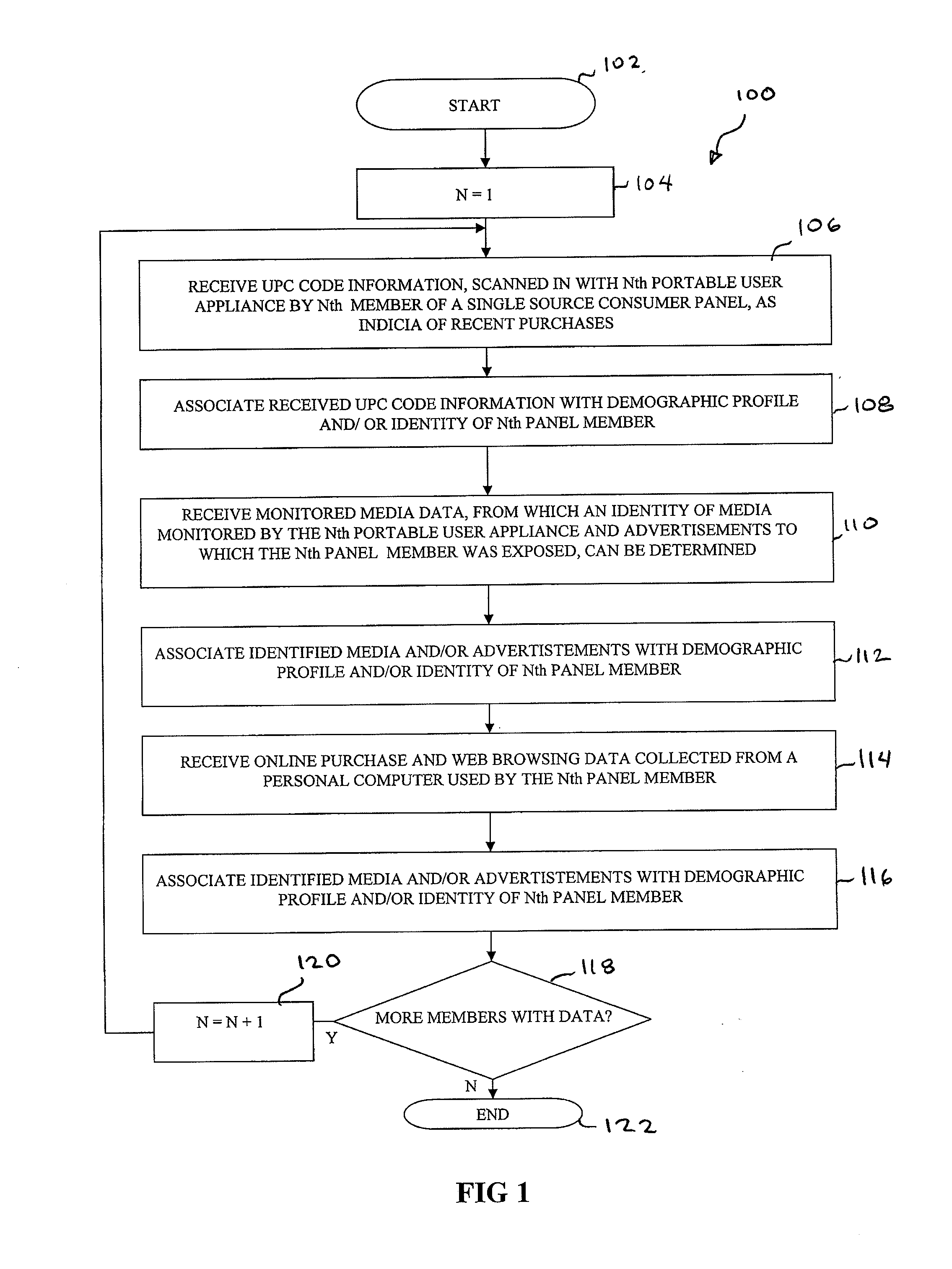 Method and system for effective market research